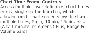 Chart Time Frame Controls: Access multiple, user definable, chart times from a single button bar click, which allowing multi-chart screen views to share multiple times, 5min, 10min, 15min, etc... (Any 1 minute increment.) Plus, Range & Volume bars!