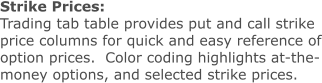 Strike Prices: Trading tab table provides put and call strike price columns for quick and easy reference of option prices.  Color coding highlights at-the-money options, and selected strike prices.