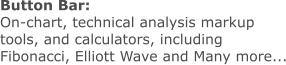 Button Bar: On-chart, technical analysis markup tools, and calculators, including Fibonacci, Elliott Wave and Many more...