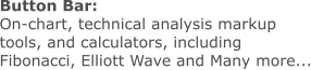 Button Bar: On-chart, technical analysis markup tools, and calculators, including Fibonacci, Elliott Wave and Many more...