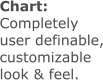 Chart: Completely user definable, customizable  look & feel.